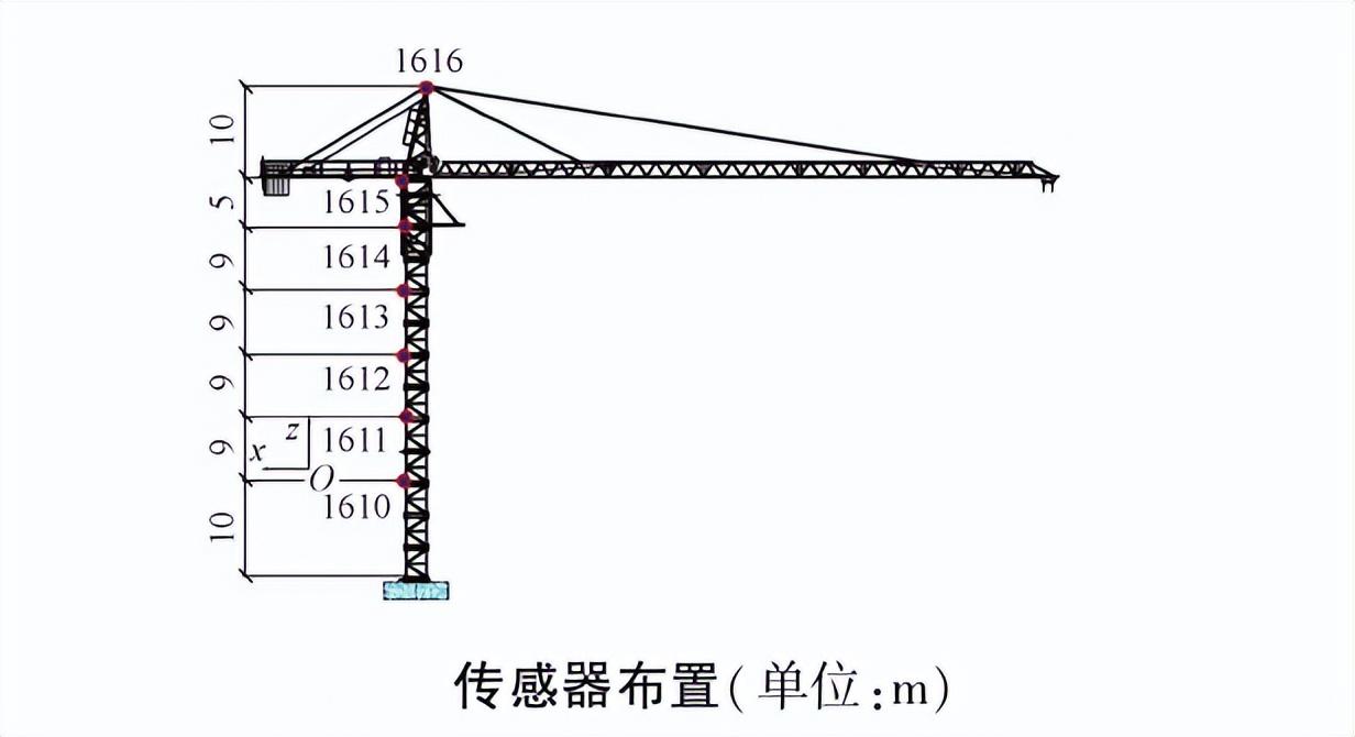 风向玫瑰图软件_风向玫瑰图用什么软件画_风向玫瑰图数据怎么写