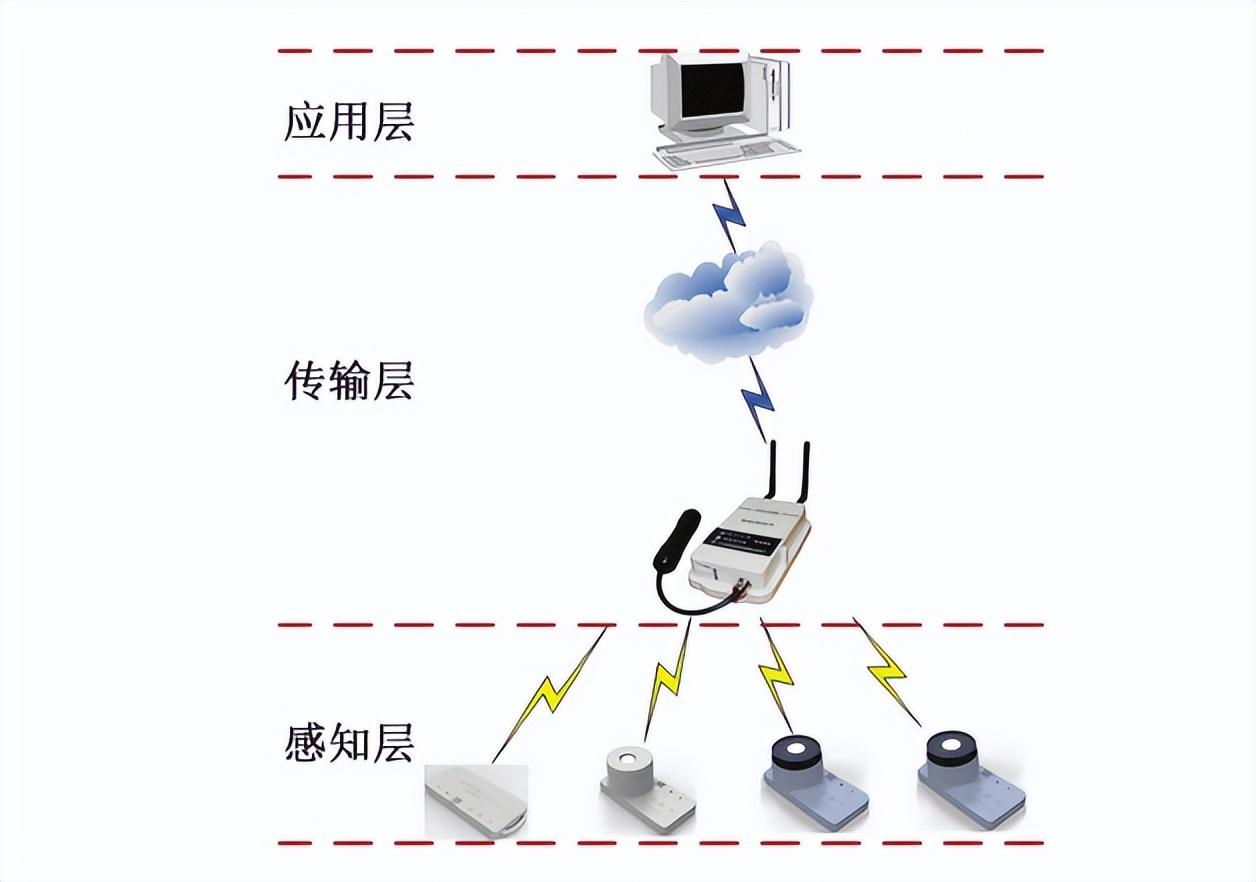 风向玫瑰图用什么软件画_风向玫瑰图数据怎么写_风向玫瑰图软件