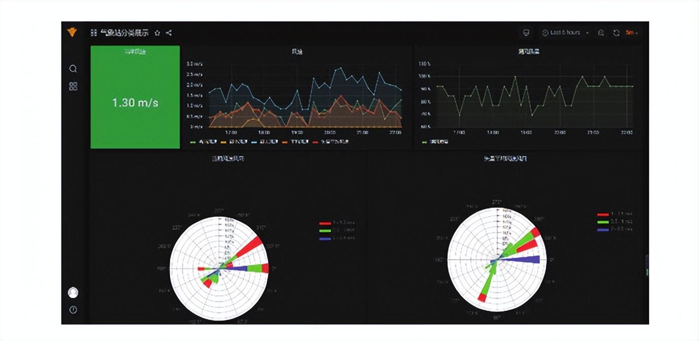 风向玫瑰图数据怎么写_风向玫瑰图软件_风向玫瑰图用什么软件画