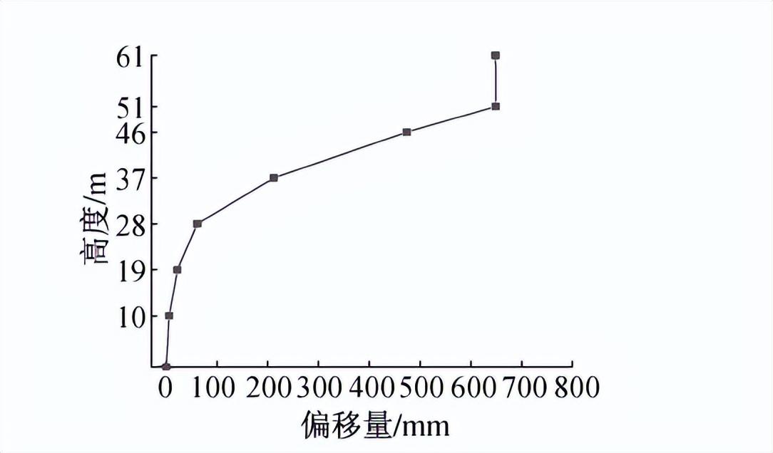 风向玫瑰图数据怎么写_风向玫瑰图软件_风向玫瑰图用什么软件画