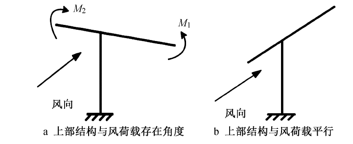 风向玫瑰图软件_风向玫瑰图数据怎么写_风向玫瑰图用什么软件画