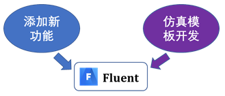 开户教程软件_fluent软件教程_教程软件有哪些