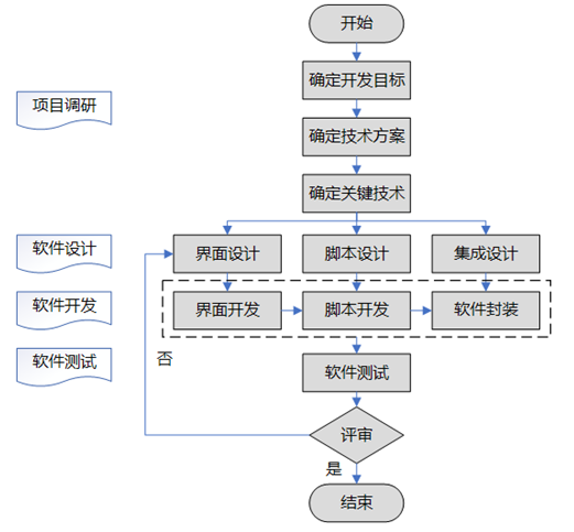 教程软件有哪些_fluent软件教程_开户教程软件