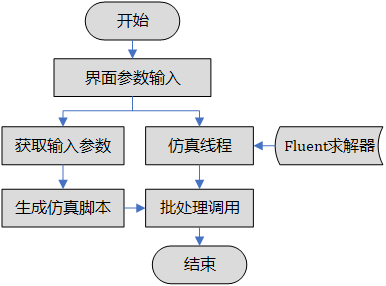 教程软件有哪些_fluent软件教程_开户教程软件