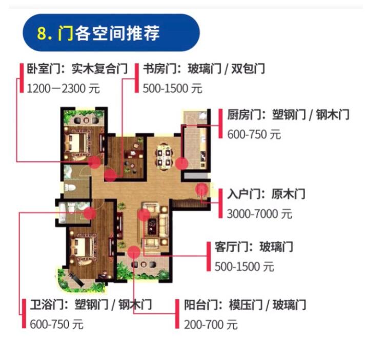 装修材料都有哪些_甲醛哪些装修材料有_装修材料有害物质有哪些