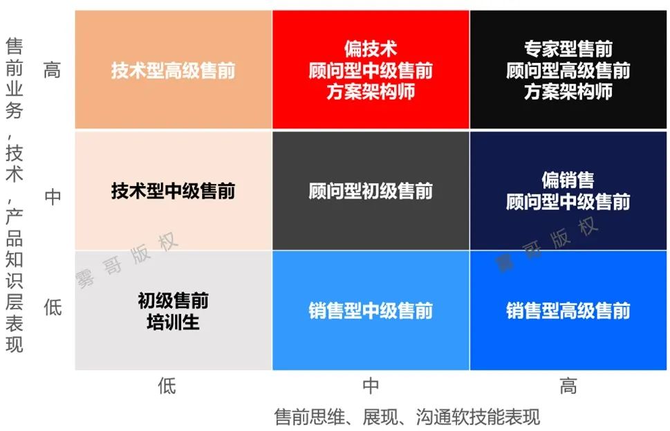 如何面试网络销售_应聘网络销售面试技巧_应聘面试技巧销售网络怎么写