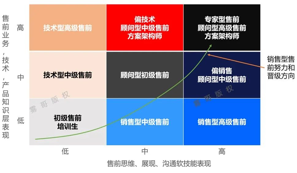 应聘面试技巧销售网络怎么写_如何面试网络销售_应聘网络销售面试技巧