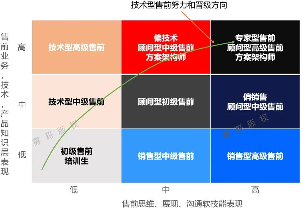 应聘网络销售面试技巧_应聘面试技巧销售网络怎么写_如何面试网络销售