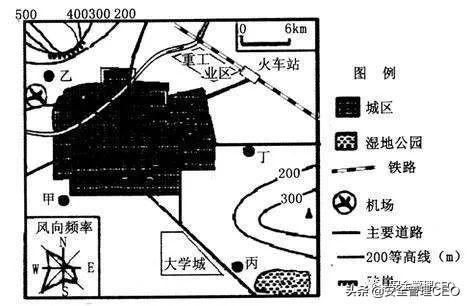 风向玫瑰图的画法_风向玫瑰图风向_风向玫瑰图软件