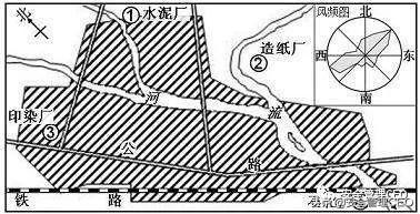 风向玫瑰图风向_风向玫瑰图的画法_风向玫瑰图软件