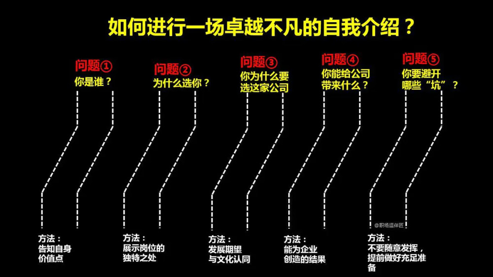 怎样面试生产一线员工_一线员工面试技巧_一线员工面试评价表