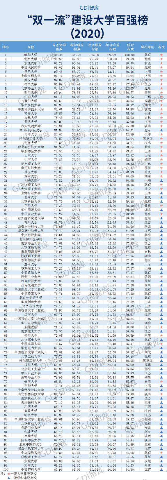 麦可思_麦可思职场_麦可思邮箱