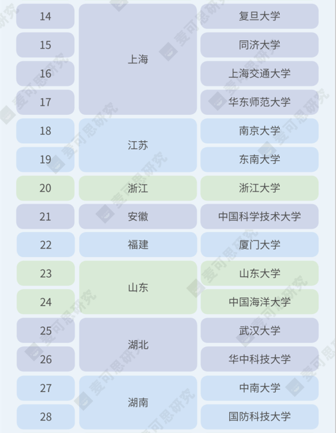 麦可思职场_麦可思邮箱_麦可思