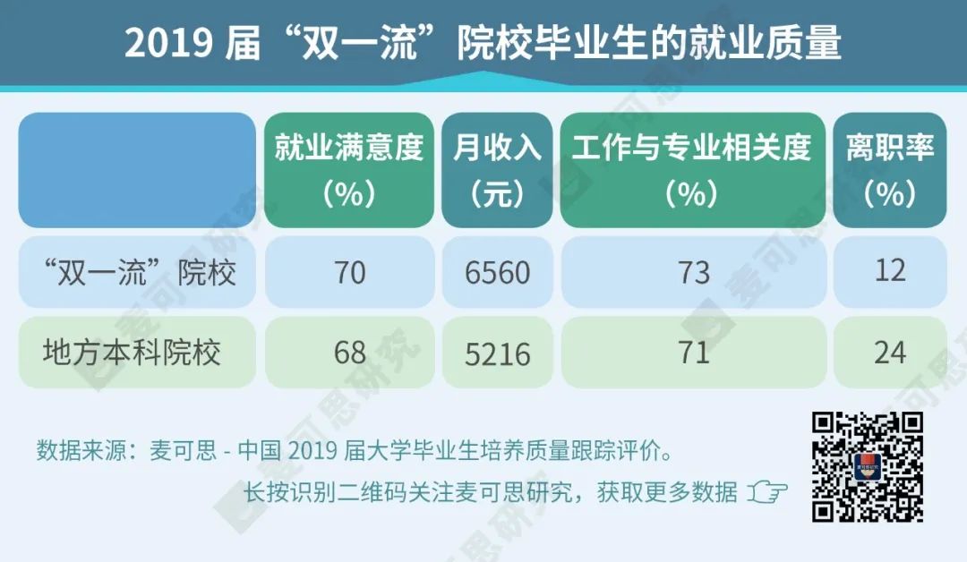 麦可思邮箱_麦可思职场_麦可思