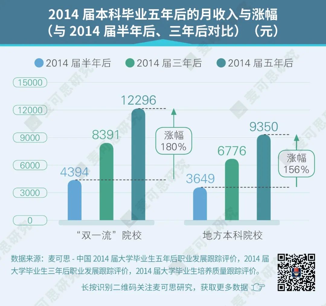 麦可思职场_麦可思邮箱_麦可思