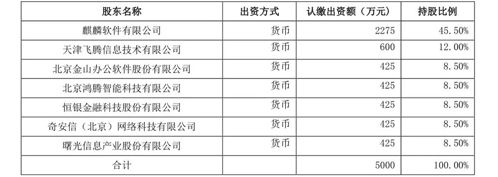 中国软件操作系统_操作软件系统有哪些_中国软件操作系统