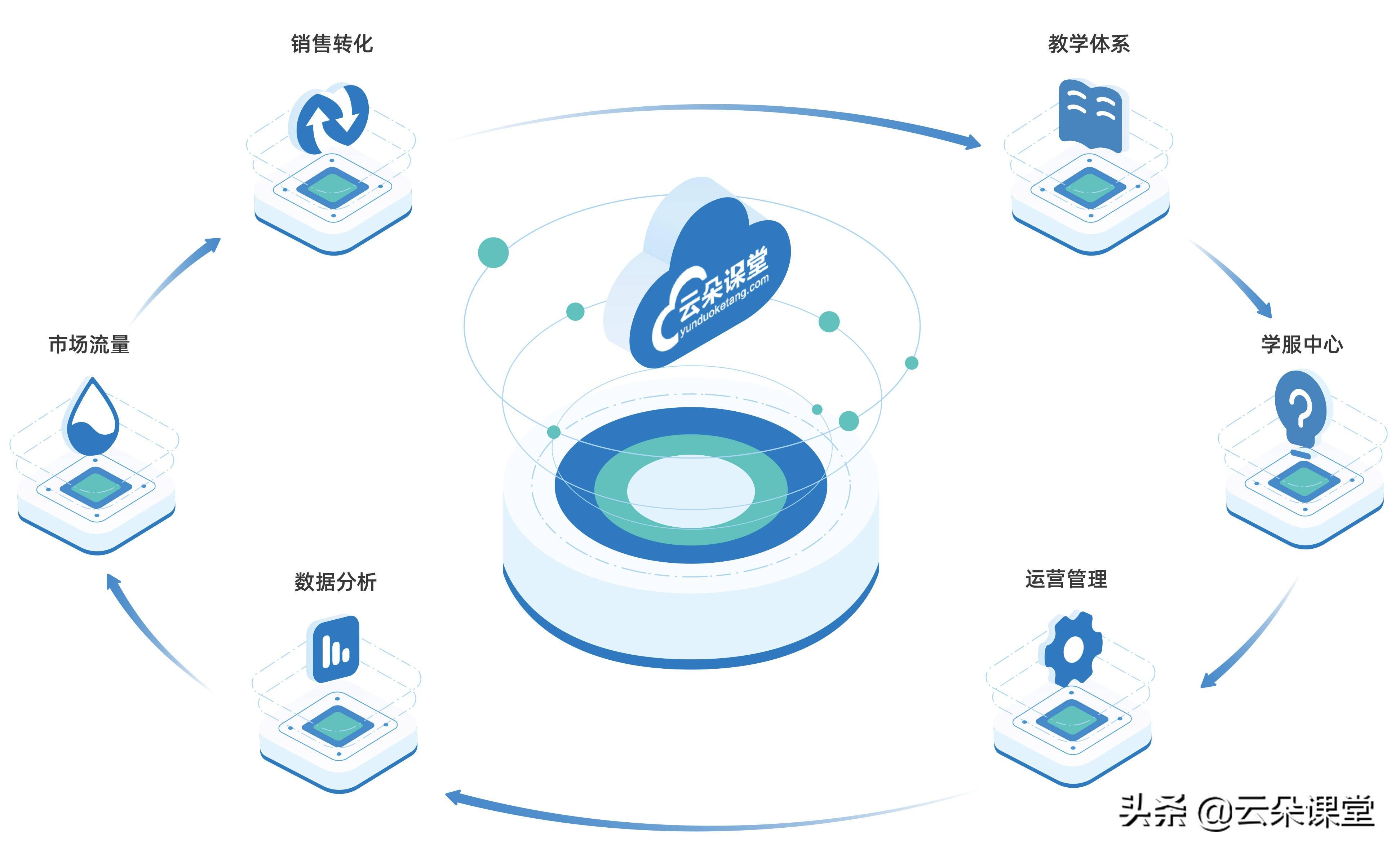 在线课堂软件_在线课堂软件排行榜前十名_在线课堂软件哪个好