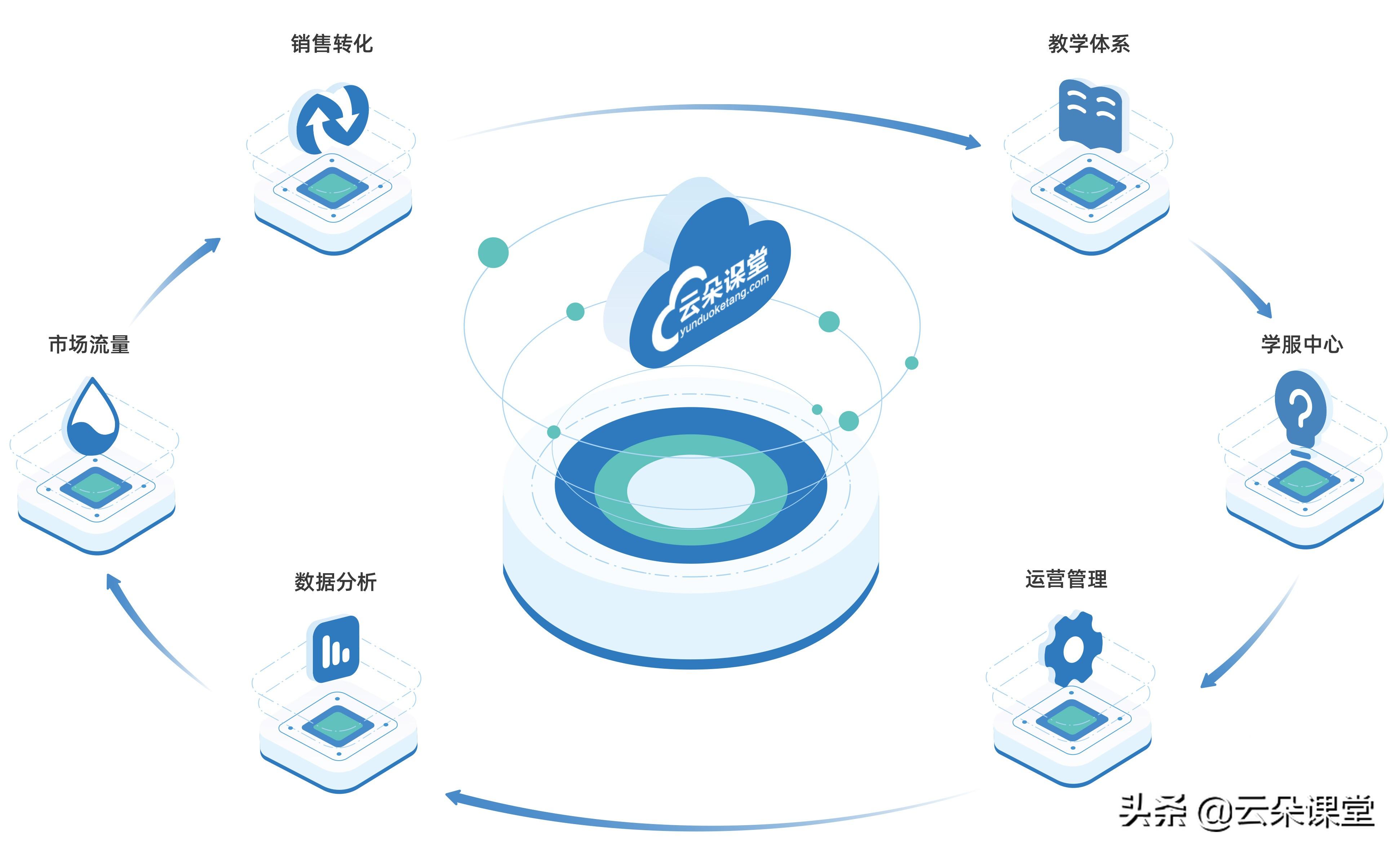 在线课堂软件下载_在线课堂软件哪个好_在线课堂软件