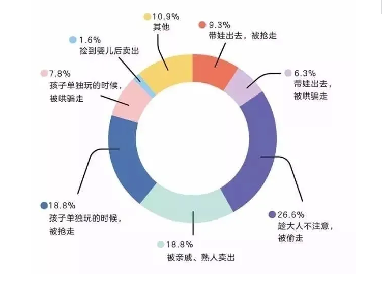 儿童防骗防拐_儿童防拐骗宣传画_儿童防拐防骗活动方案