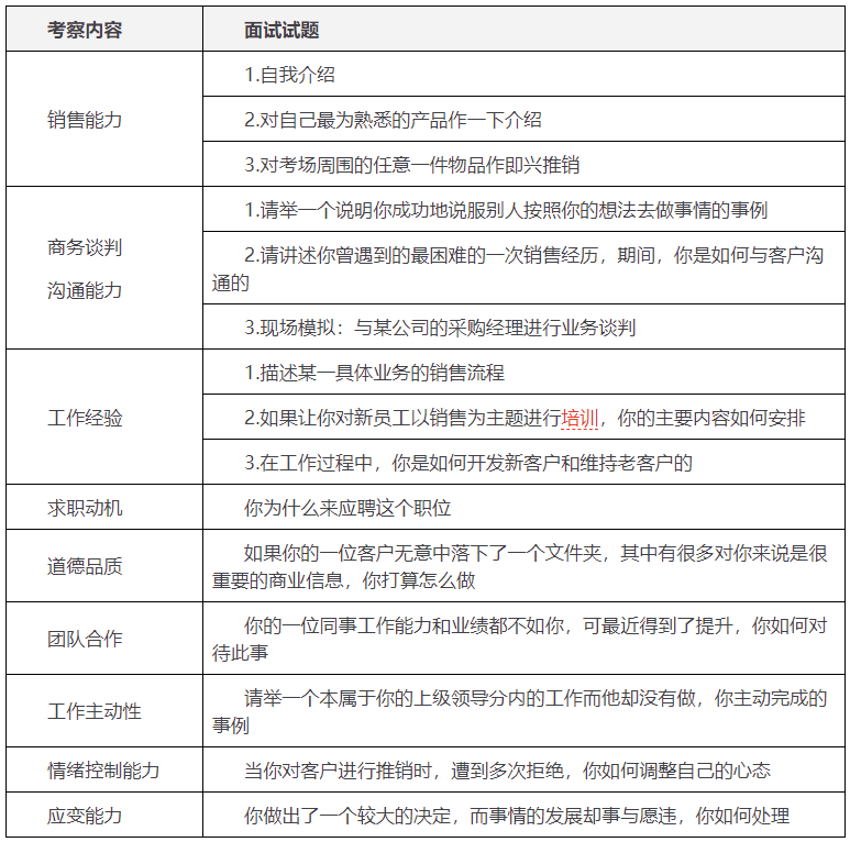 面试销售问题及话术_面试技巧销售问题及答案_销售面试技巧问题