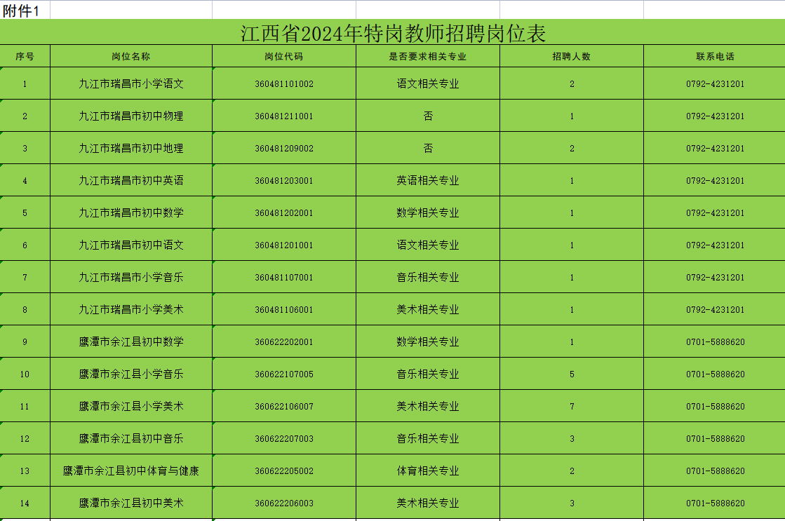 三峡高科信息技术有限责任公司所属子企业2024年社会招聘公告