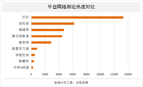 在线课堂软件排行榜前十名_在线课堂软件_在线课堂软件下载