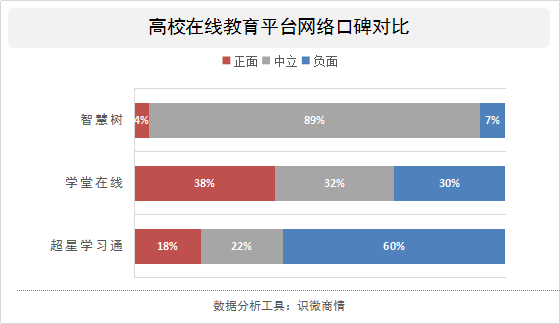 在线课堂软件下载_在线课堂软件_在线课堂软件排行榜前十名