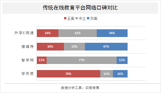 在线课堂软件_在线课堂软件下载_在线课堂软件排行榜前十名