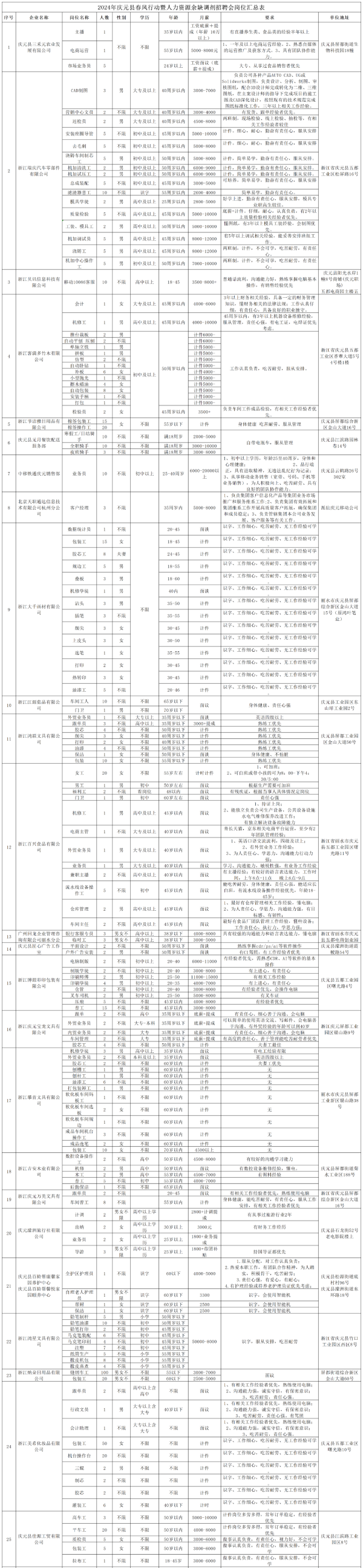 庆元招聘信息网_庆元招聘信息_庆元招聘