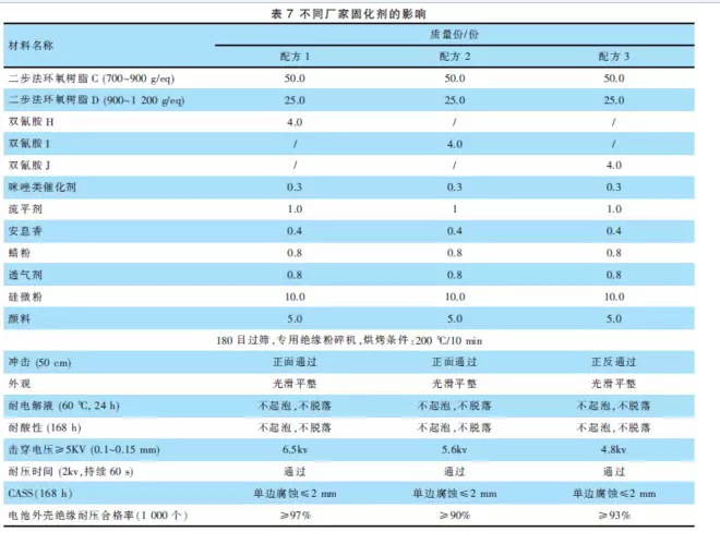 钢结构油漆用量计算软件_钢结构油漆面积计算_钢结构油漆面积系数