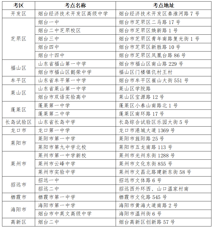烟台学校电话_烟台电子学校_烟台电子工业学校电话
