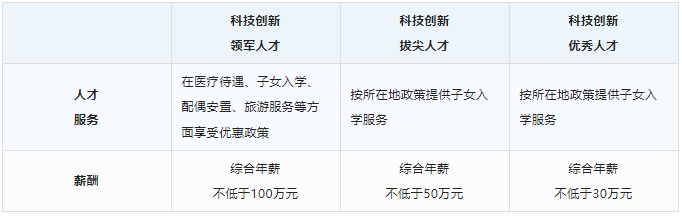 招聘 贵州磷化集团面向社会引进高层次人才队伍的公告