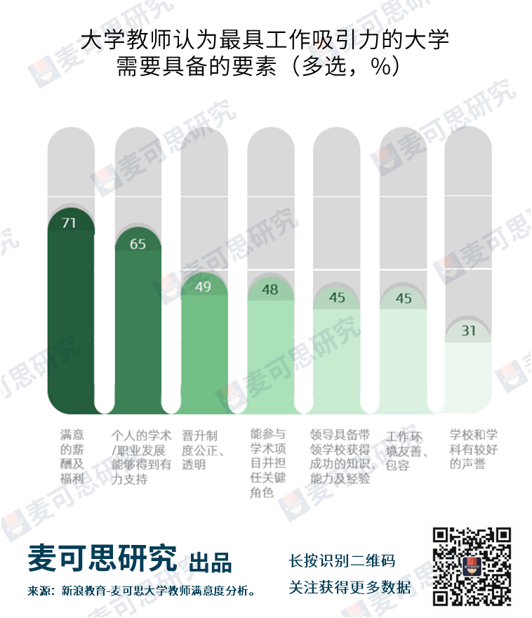 麦可思职场_麦可思职场期刊_麦可思销售顾问