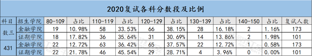 西南财经大学简历模板_财经学生简历_西南财经大学导师选择