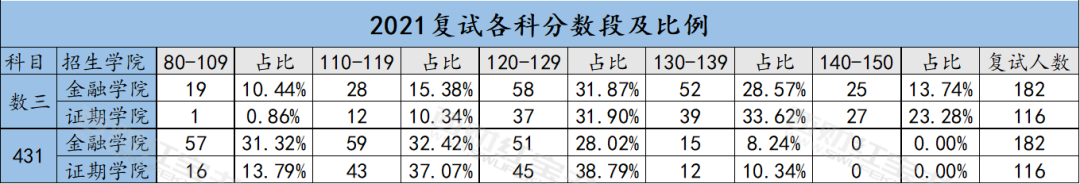 财经学生简历_西南财经大学导师选择_西南财经大学简历模板