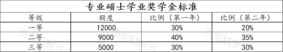 西南财经大学导师选择_财经学生简历_西南财经大学简历模板