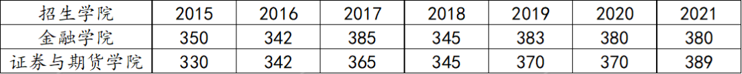 西南财经大学导师选择_西南财经大学简历模板_财经学生简历