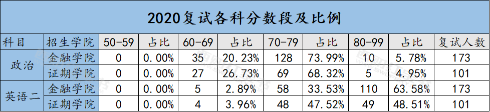 西南财经大学简历模板_西南财经大学导师选择_财经学生简历