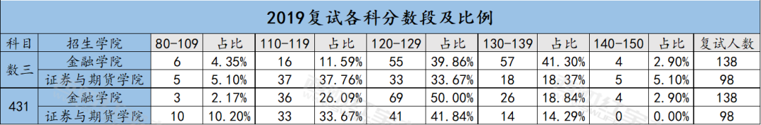 西南财经大学导师选择_财经学生简历_西南财经大学简历模板