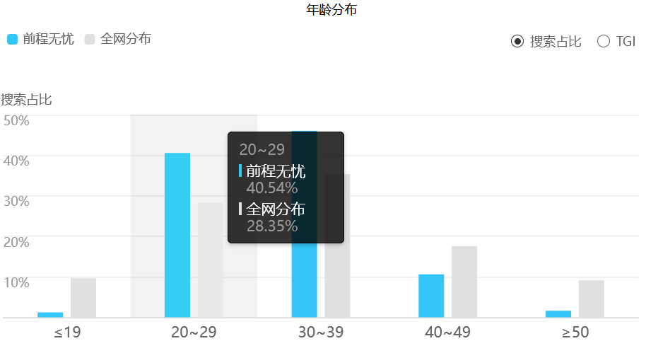 无忧简历前程模板图片_前程无忧网简历模板_前程无忧简历模板