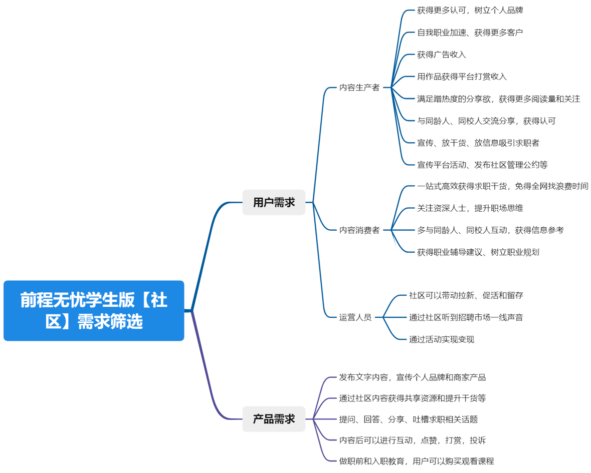 前程无忧网简历模板_前程无忧简历模板_无忧简历前程模板图片