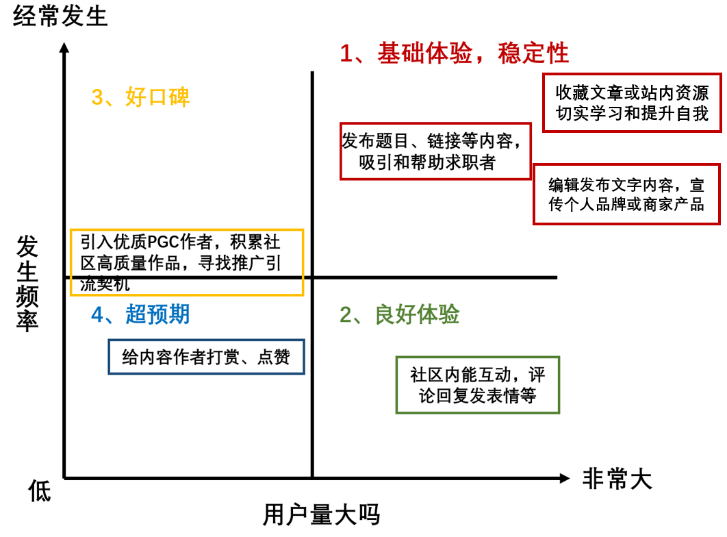 前程无忧网简历模板_前程无忧简历模板_无忧简历前程模板图片