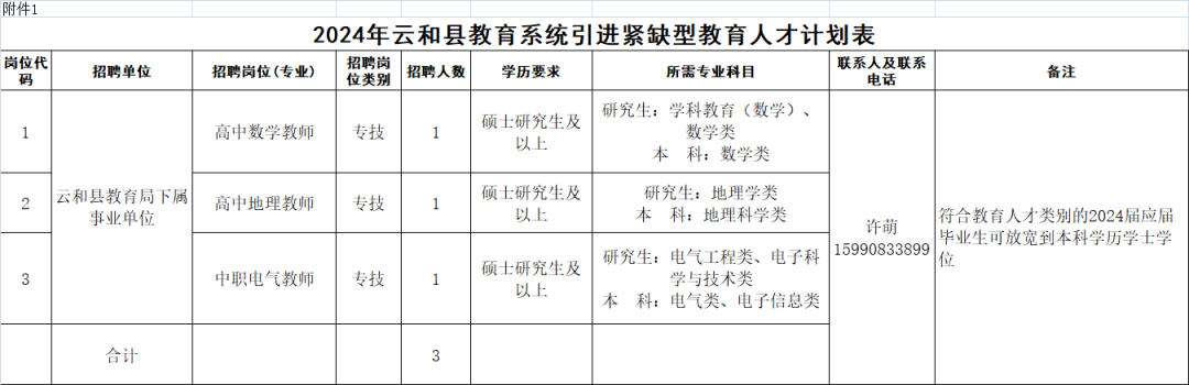 云和招聘_云和招聘驾驶员县城内送货_云和招聘信息