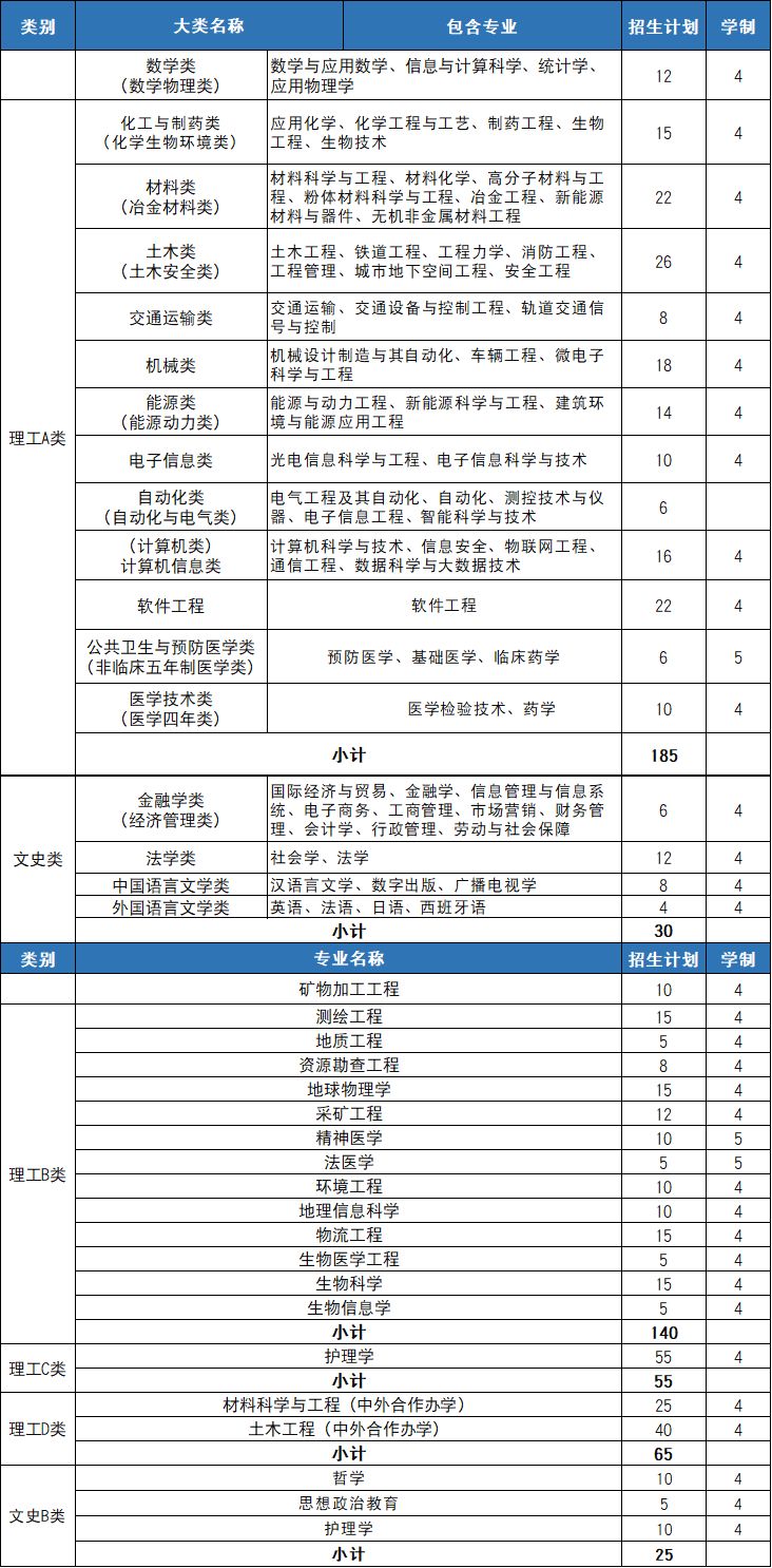 中南大学面试自我介绍_中南大学自主招生面试技巧_中南大学自主招生面试题