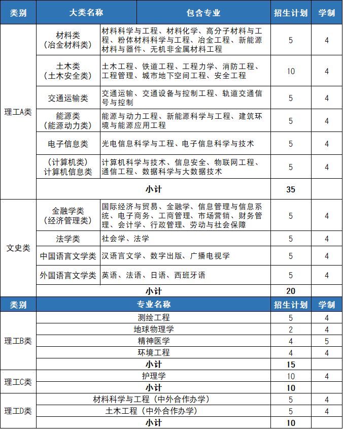 中南大学自主招生面试技巧_中南大学自主招生面试题_中南大学面试自我介绍