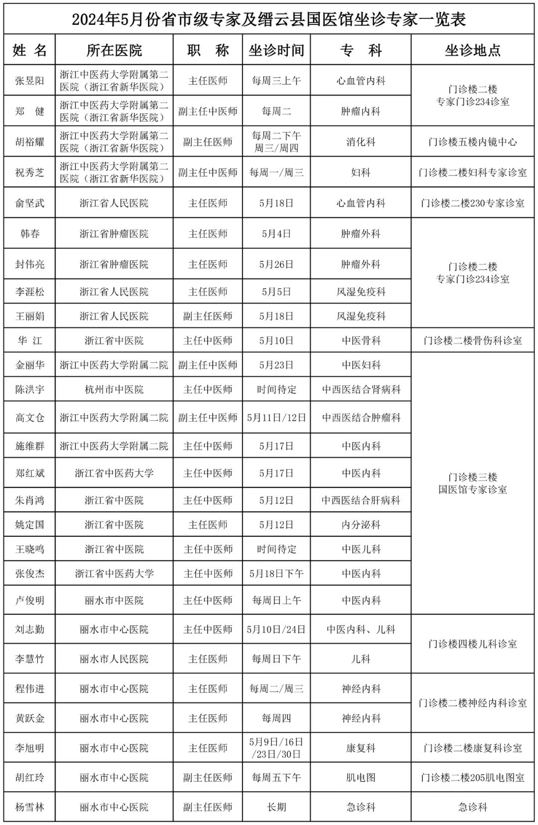 缙云找工作_缙云兼职招聘网_缙云兼职