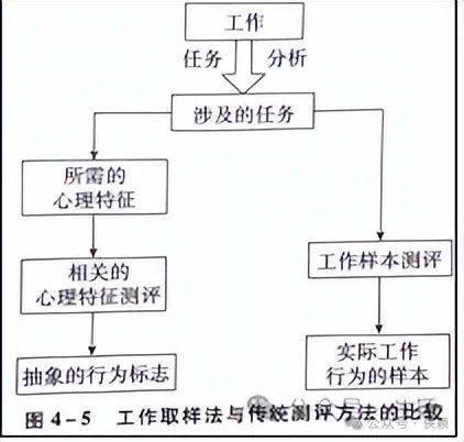 人事招聘专员面试技巧_人事招聘专员面试技巧_人事招聘专员面试技巧