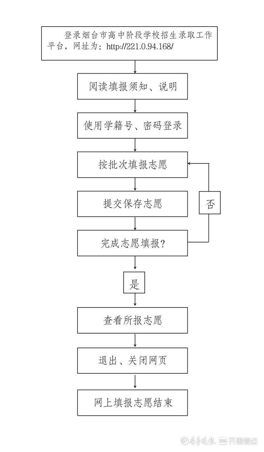 烟台学校电话_烟台电脑学校_烟台电子工业学校电话