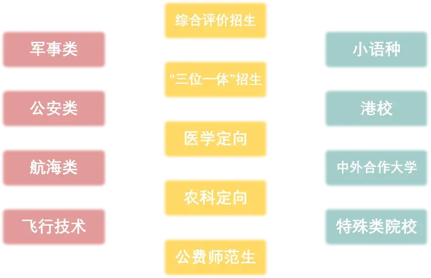 烟台电子工业学校电话_烟台电脑学校_烟台学校电话