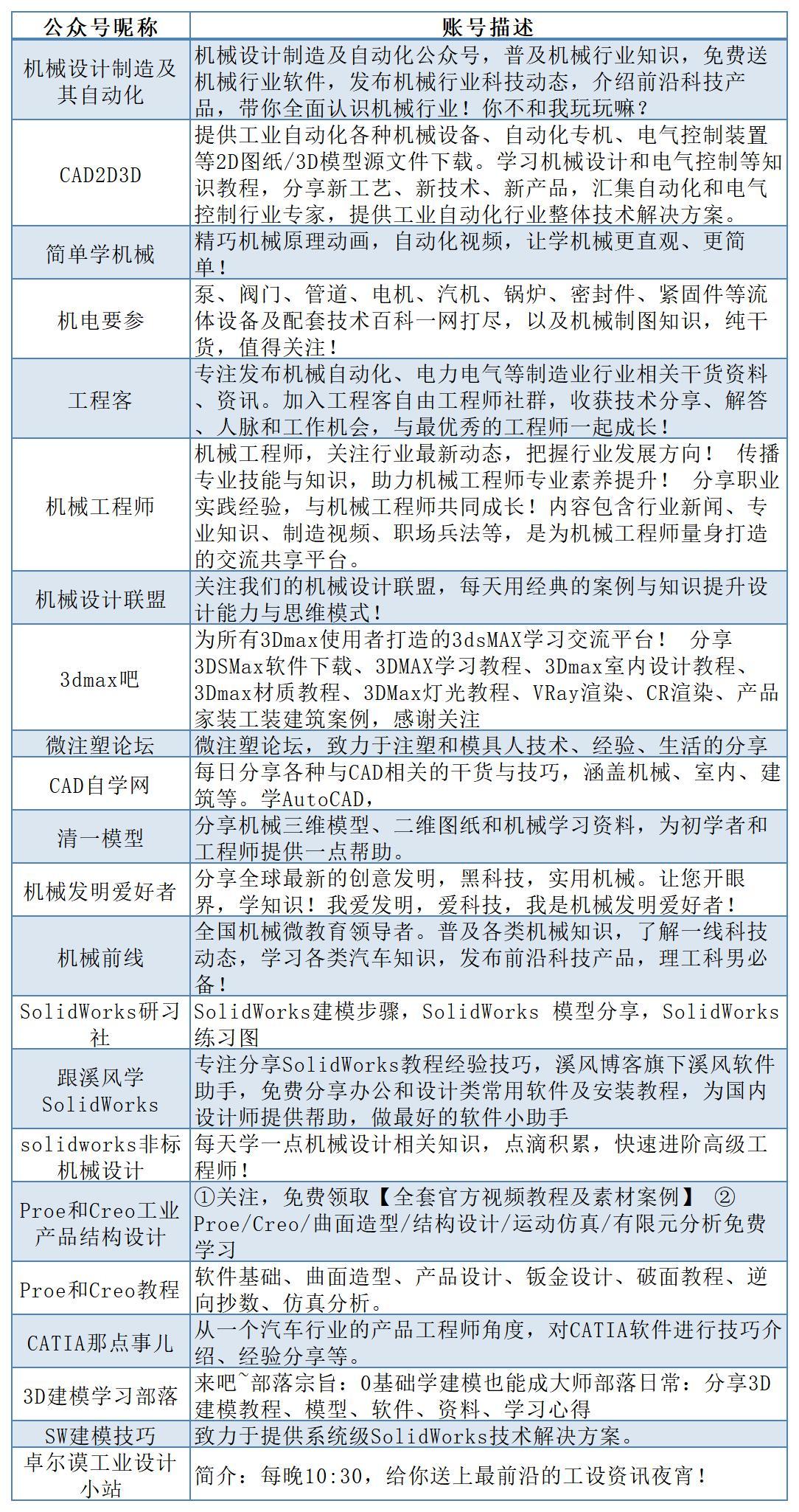 教程网站_教程网站软件下载_软件教程网站